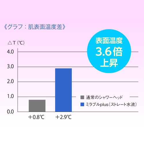 ミラブルプラス　クオカード5000円