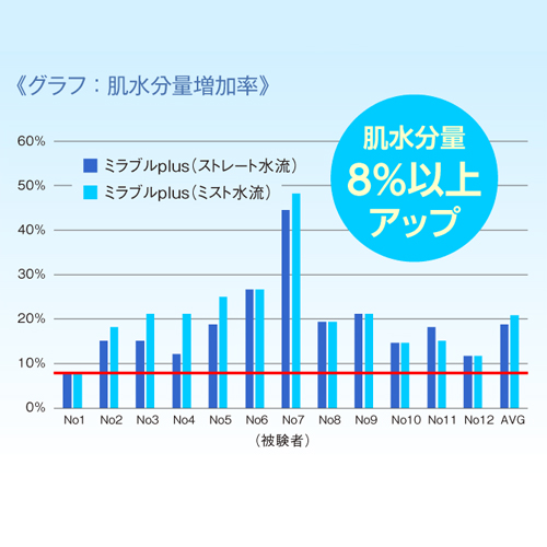 ミラブルプラス